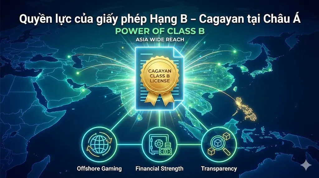 Giấy phép Cagayan (CEZA) là gì? Có uy tín không? 2 Quyền lực của giấy phép Hạng B – Cagayan tại Châu Á